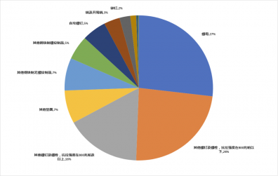 縱覽緊固件行業(yè)，土耳其市場(chǎng)值得開(kāi)發(fā)嗎？
